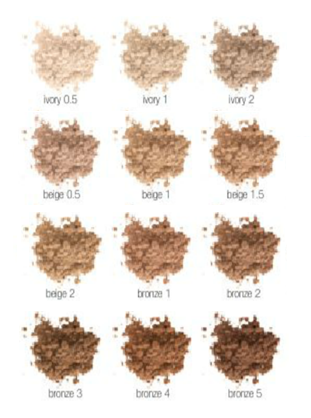Iredale Mineral Powder Color Chart