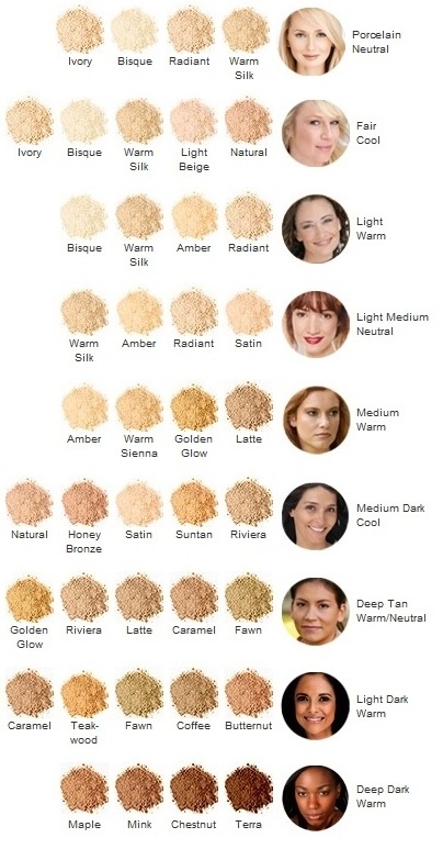 Iredale Bb Cream Colour Chart